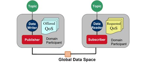 物聯(lián)網(wǎng)中常見通信協(xié)議的特點(diǎn)、優(yōu)勢(shì)及其在網(wǎng)絡(luò)與信息安全軟件開發(fā)中的應(yīng)用
